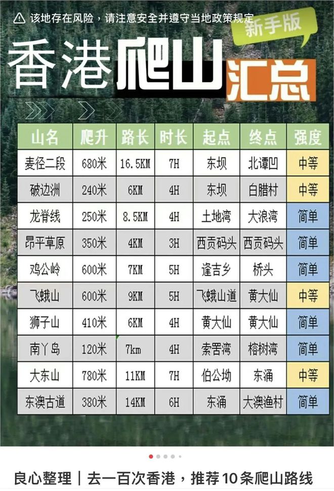 轻信小红书三内地客命丧香港！(图8)