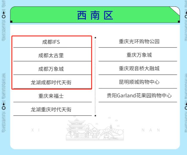 成都四地上榜！2024年度人气购物中心TOP100来了！