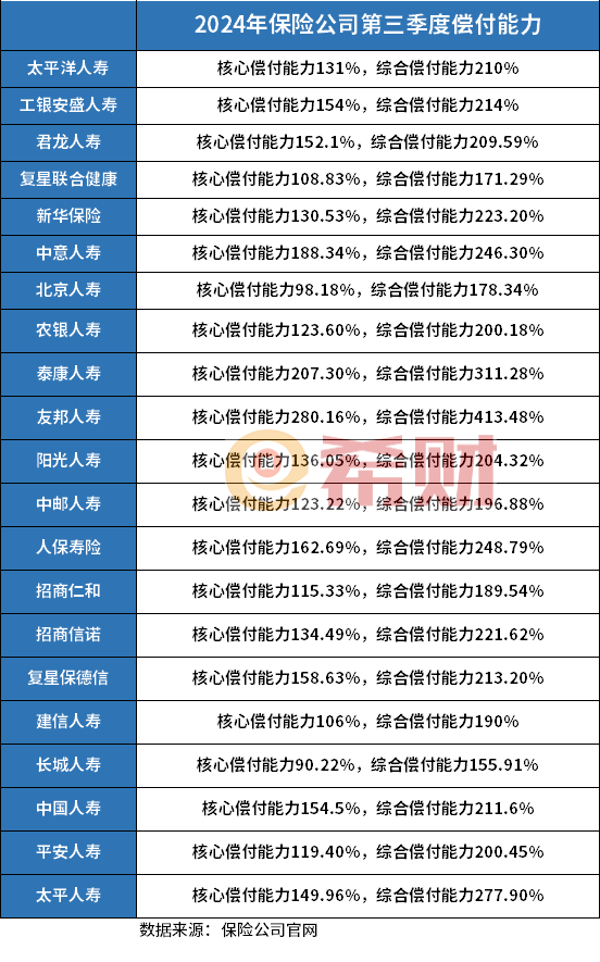 中国保险公司2024版看最新指标(图2)