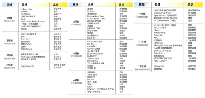 2024上海最新爆火滨水街区商业——GateM西岸梦中心(图23)