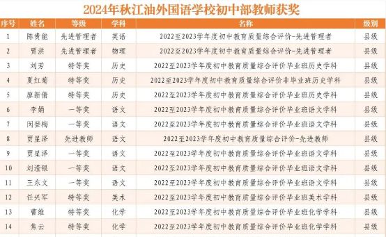 名校巡礼专栏初中篇：江油外国语学校(图3)