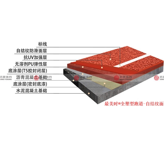 全塑型塑胶跑道与透气型塑胶跑道的区别？(图1)