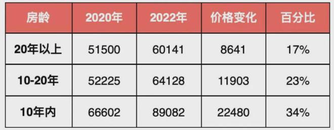 崇明岛东滩海上明月约95-150㎡叠墅总价约280万起附预约通道(图2)