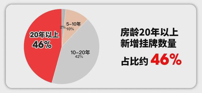 崇明岛东滩海上明月约95-150㎡叠墅总价约280万起附预约通道(图3)
