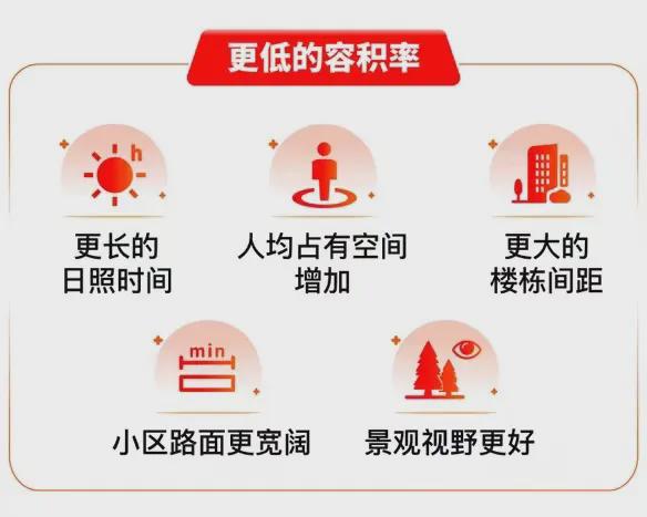 崇明岛东滩海上明月约95-150㎡叠墅总价约280万起附预约通道(图4)