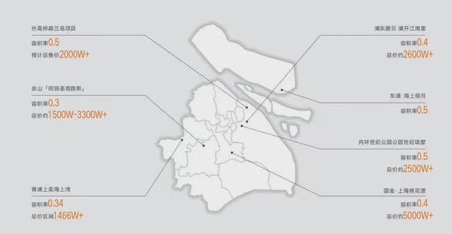 崇明岛东滩海上明月约95-150㎡叠墅总价约280万起附预约通道(图12)