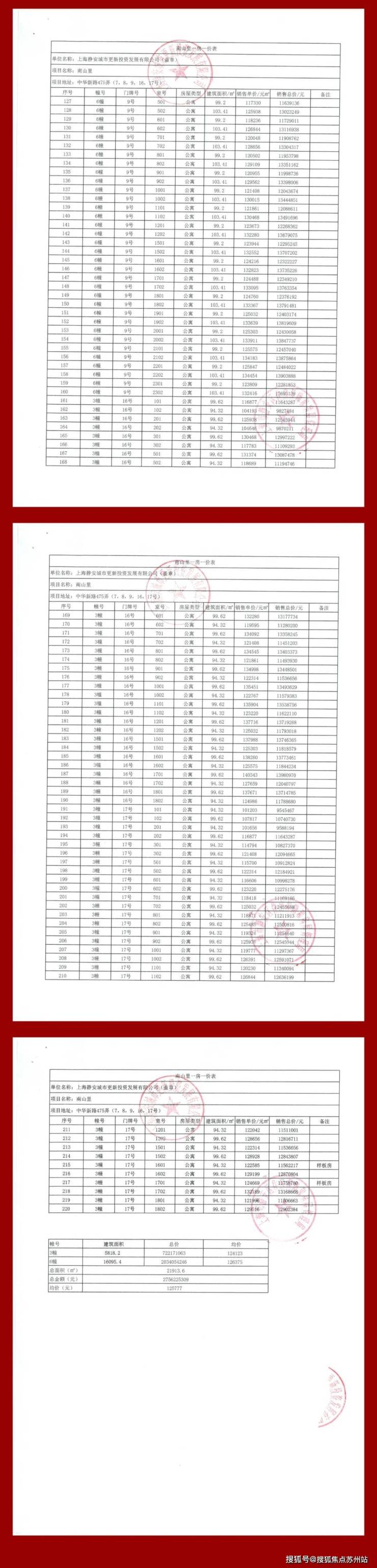 静安玺樾(售楼处)首页网站-2025楼盘评测_静安玺樾售楼处样板间价格户型(图6)