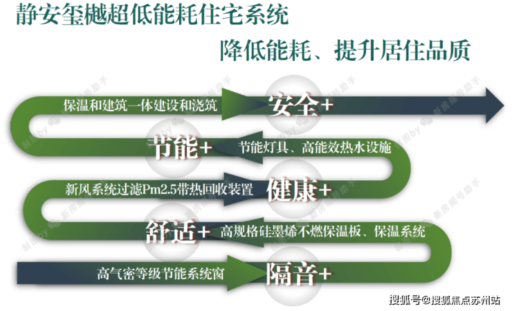 静安玺樾(售楼处)首页网站-2025楼盘评测_静安玺樾售楼处样板间价格户型(图27)