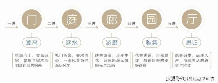 深圳首页@山海丹华(山海丹华售楼处)首页网站丨楼盘详情地铁学校最新房价(图15)