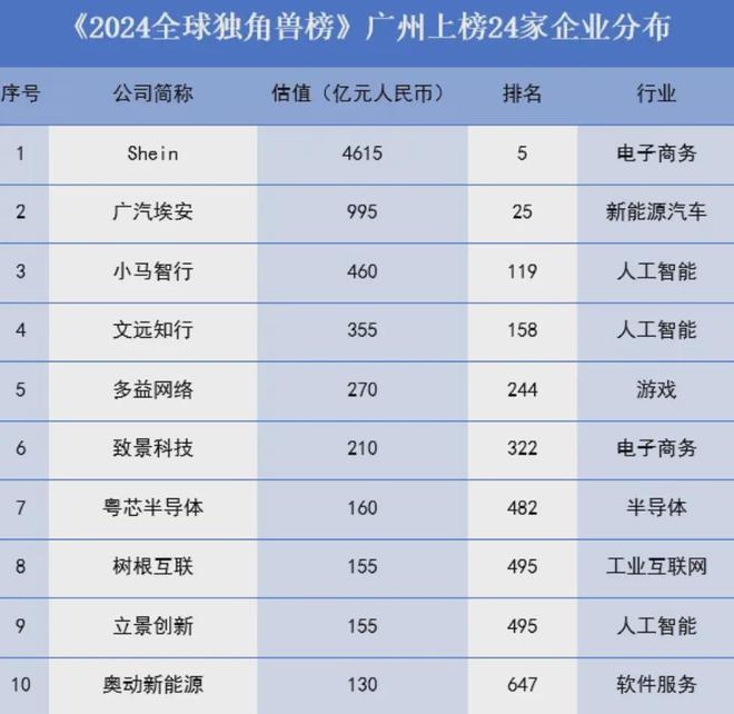 广州正在出一个大招！缺一个关键角色：你！(图5)