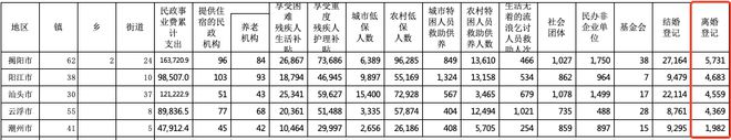 【热点】2024年汕头结婚22114对离婚4559对！为什么潮汕离婚率比较低？
