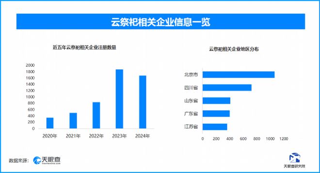 清明节经济多元融合：云祭祀传承文化踏青乡村游拉动消费(图1)