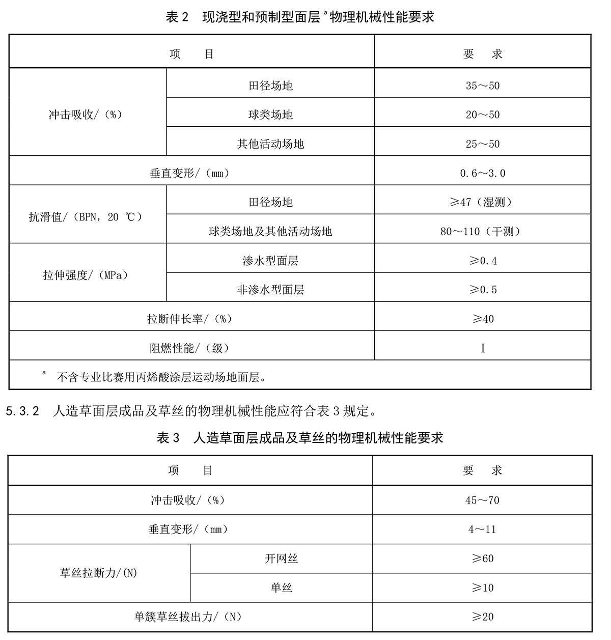 新国标塑胶跑道GB36246-2018标准(图2)