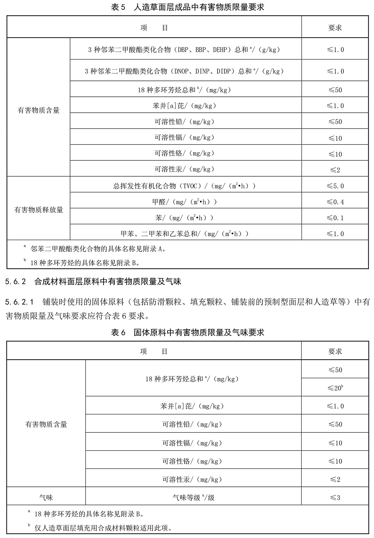 新国标塑胶跑道GB36246-2018标准(图4)