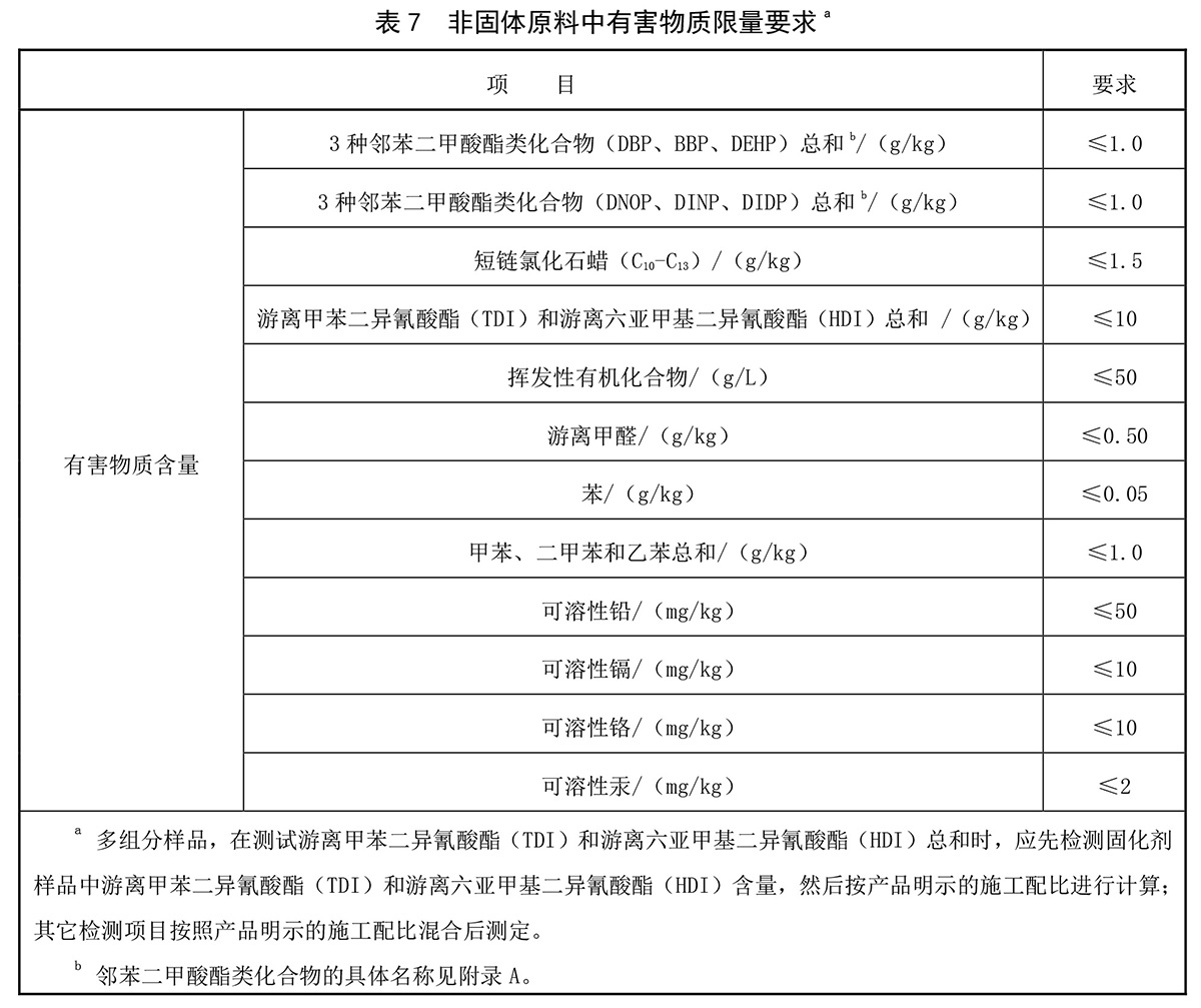 新国标塑胶跑道GB36246-2018标准(图5)
