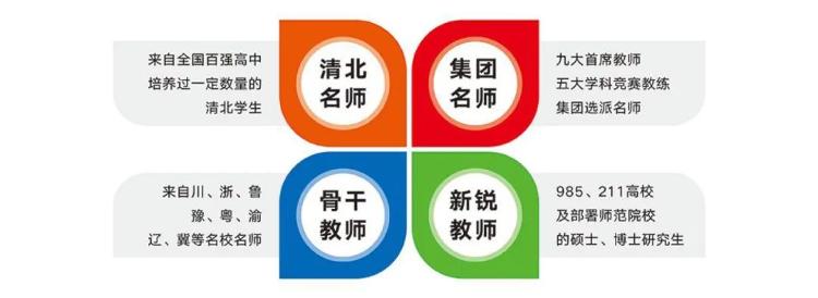 潍坊天立学校助你拼出多元未来！(图4)