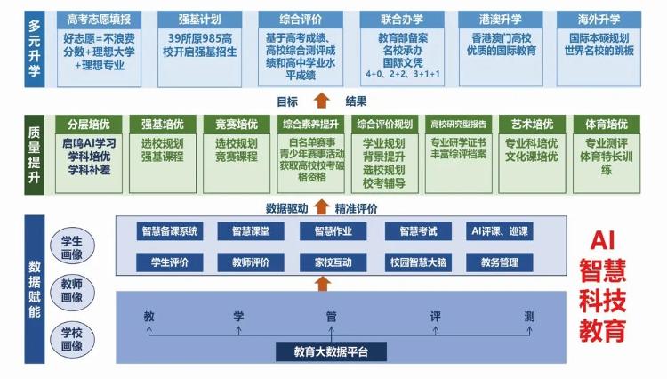 潍坊天立学校助你拼出多元未来！(图9)