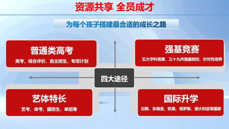 潍坊天立学校助你拼出多元未来！(图8)