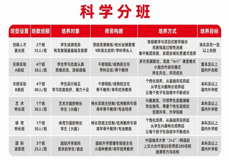 潍坊天立学校助你拼出多元未来！(图10)