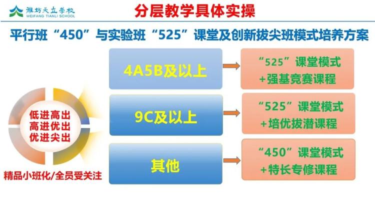 潍坊天立学校助你拼出多元未来！(图11)
