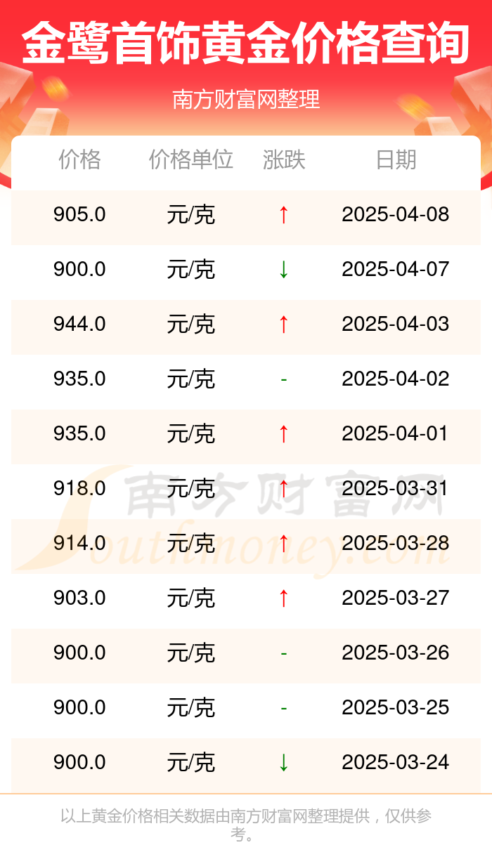2025年4月9日金鹭首饰黄金价格今日价格（多少钱一克）(图2)