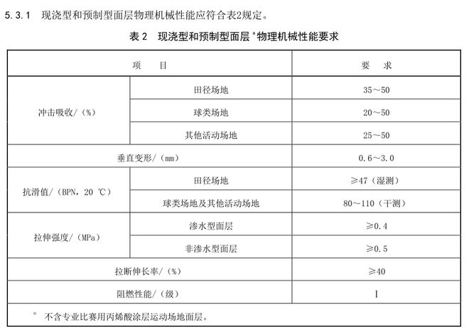 新国标塑胶跑道验收标准详解(图3)
