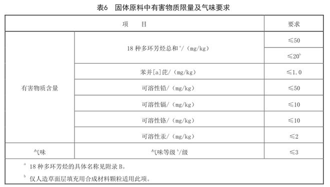 新国标塑胶跑道验收标准详解(图5)
