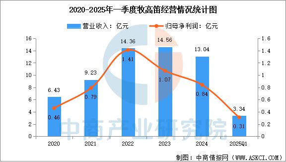 2025年中国户外用品行业市场前景预测研究报告(图9)
