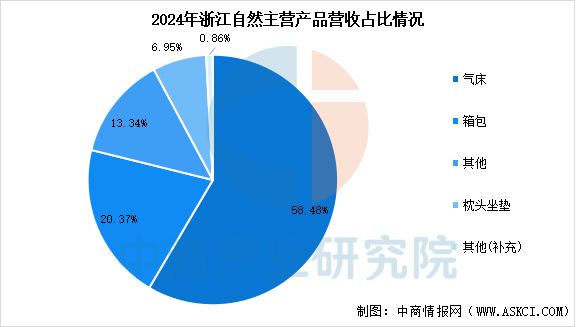 2025年中国户外用品行业市场前景预测研究报告(图12)