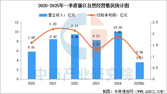 2025年中国户外用品行业市场前景预测研究报告(图11)