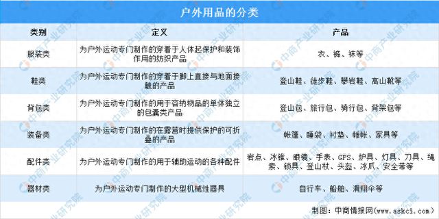 2025年中国户外用品行业市场前景预测研究报告