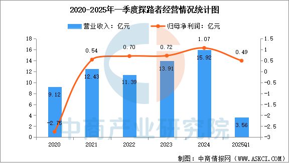 2025年中国户外用品行业市场前景预测研究报告(图15)