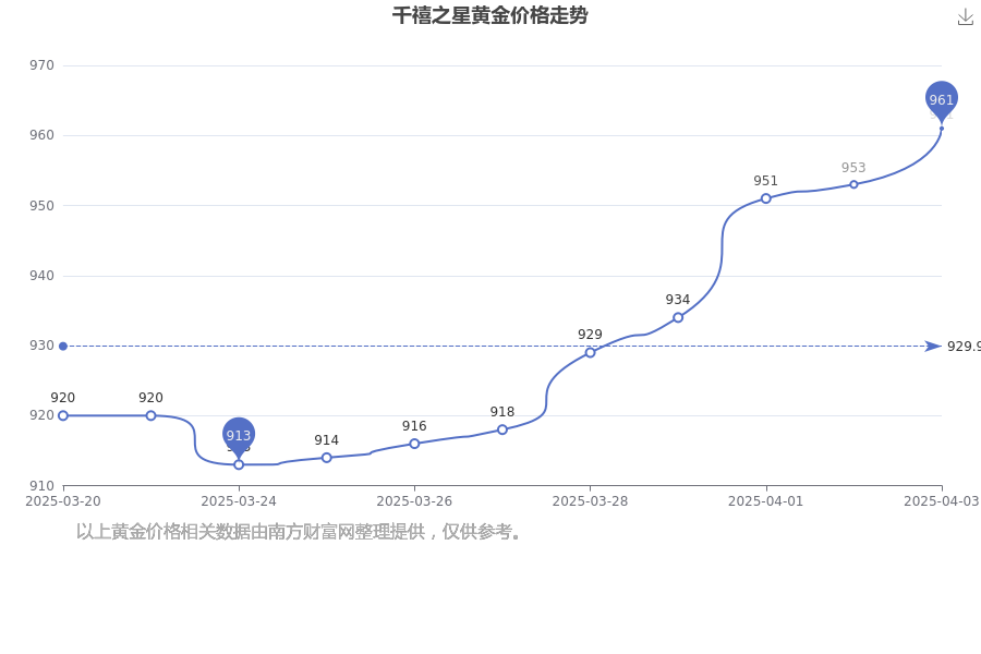 1澳大利亚元折合多少人民币（2025年2月26日）(图1)