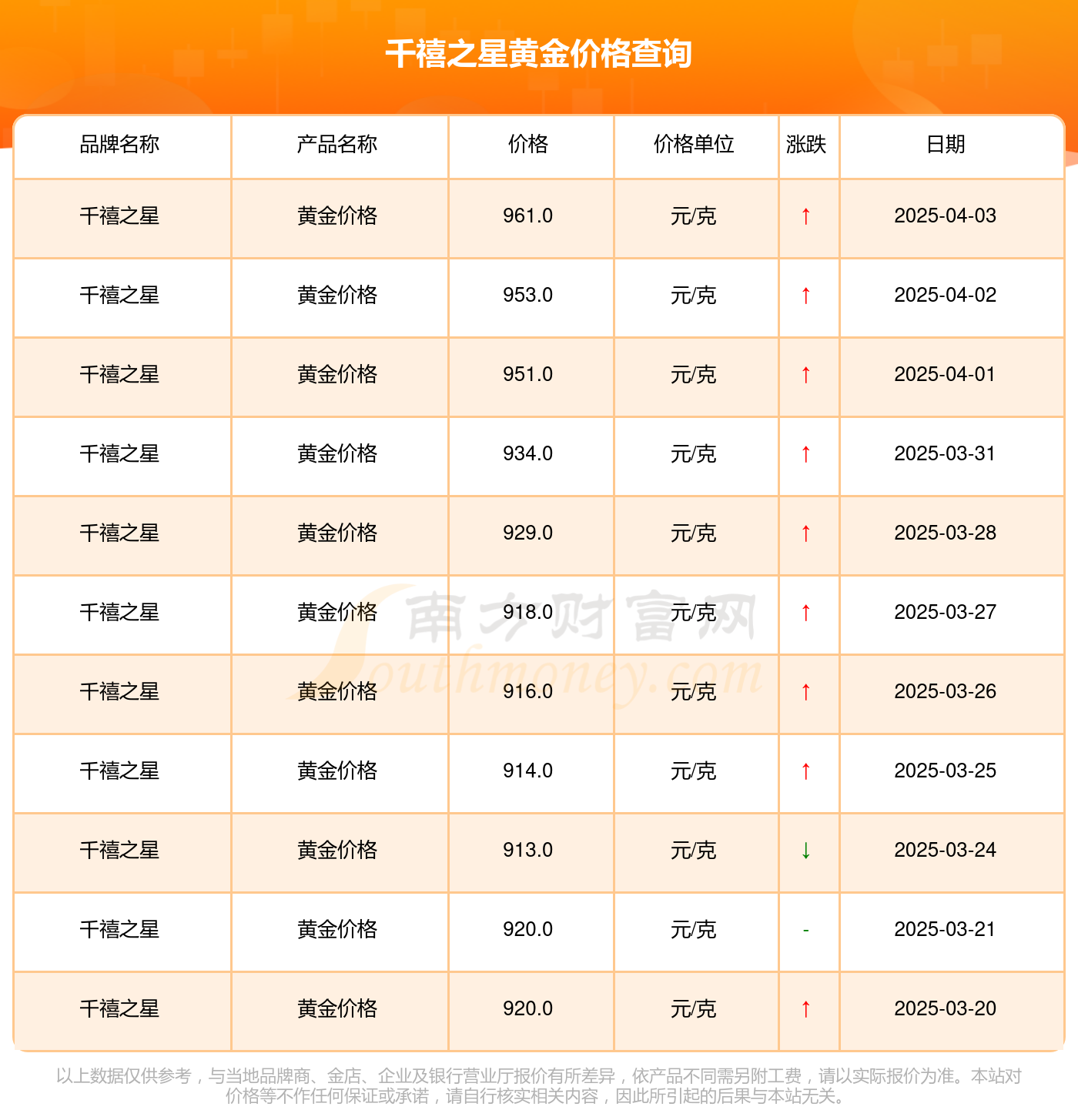 1澳大利亚元折合多少人民币（2025年2月26日）(图2)
