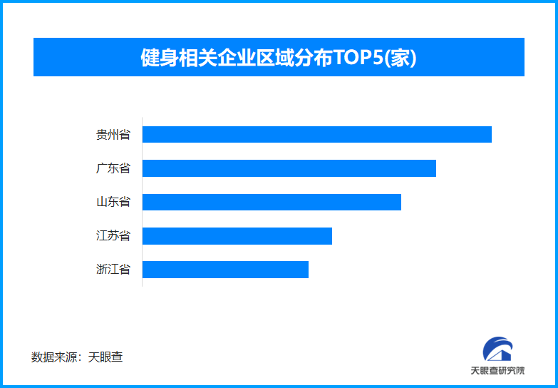 减重经济催热健身消费我国现存健身相关企业超1608万家