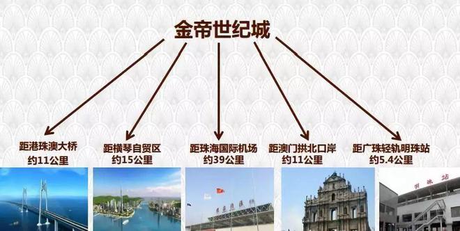 珠海、澳門、香港三大主城后花园【金帝世纪城】售楼处电话(图3)