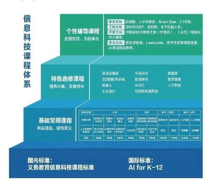 隐藏黑马！北京国际化学校新势力杀疯了！实力叫板顶尖国际部！(图6)