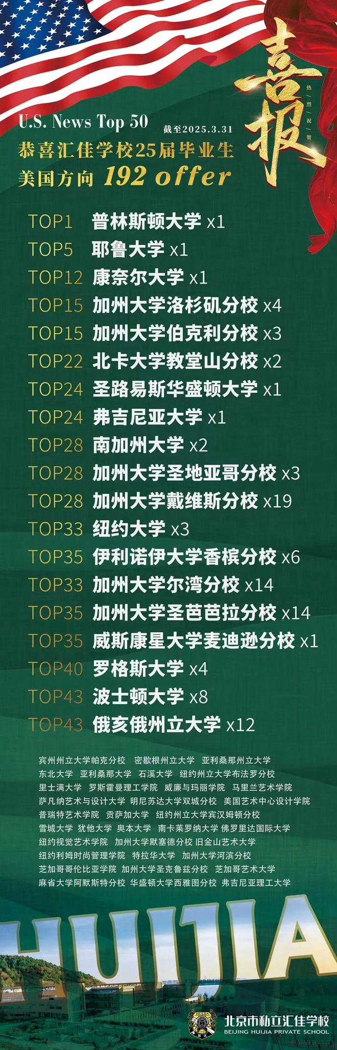 隐藏黑马！北京国际化学校新势力杀疯了！实力叫板顶尖国际部！(图4)