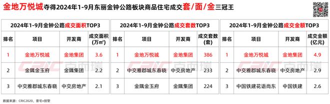 金地万悦城丨万悦城_金地楼盘详情_欢迎您(图1)