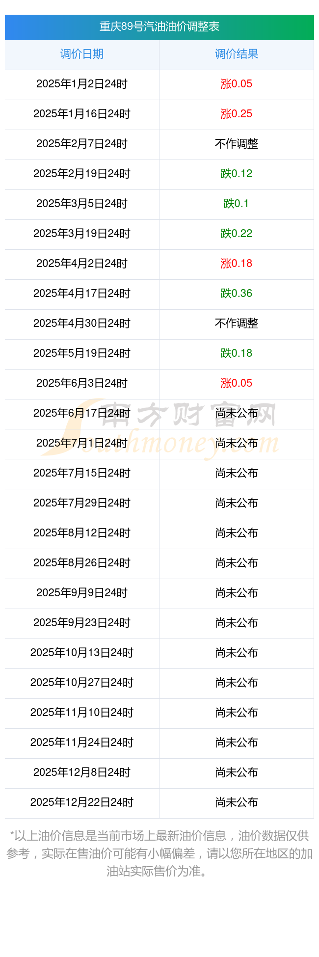 新车几年免检最新规定2023(图1)