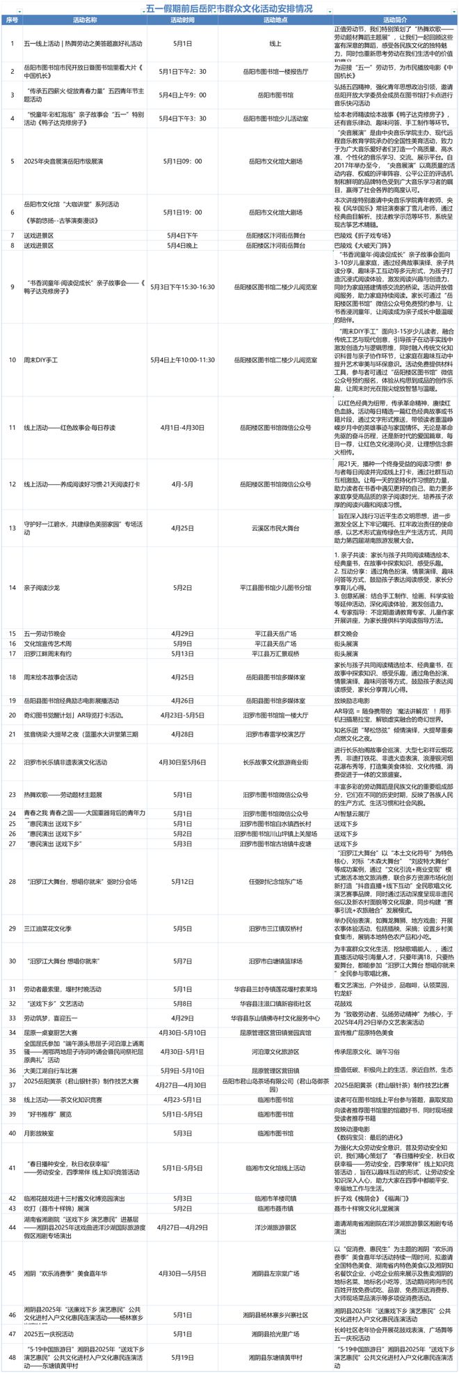 五一开始岳阳和几个好厚米要搞大事(图23)