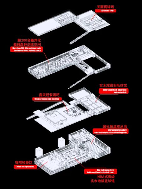 10月1日试营业！北滘将迎体育综合体！涵盖恒温泳池+攀岩馆+足球场等(图2)