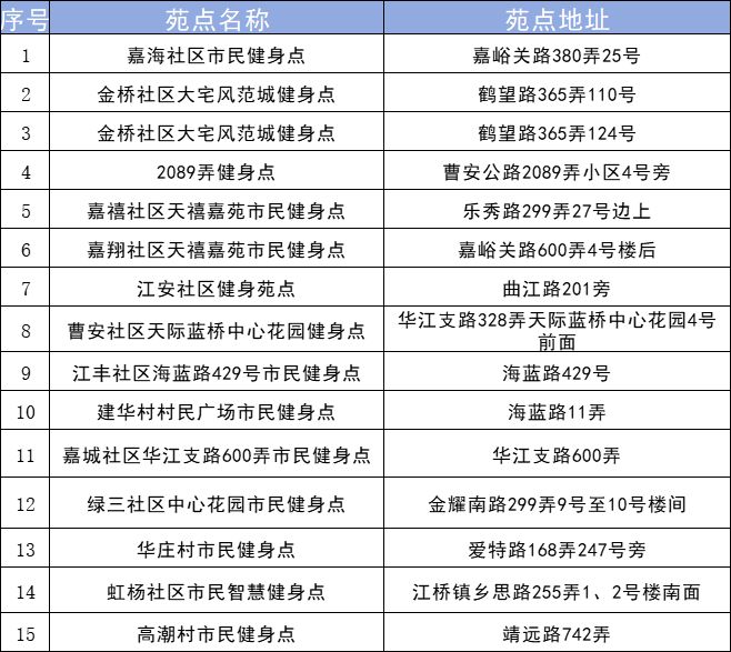 减重好去处+N！此处健身点位“组团式”翻新有你家附近的吗？(图4)