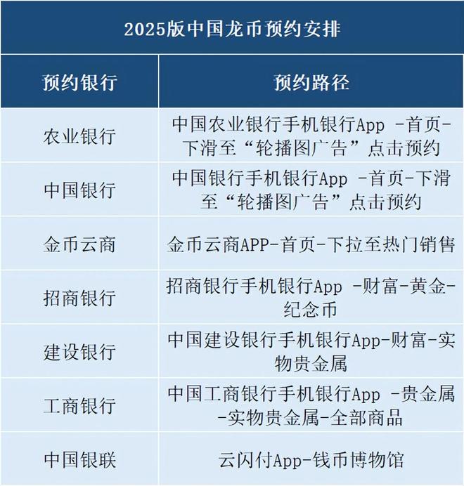 定了！75万枚！中国龙币即将预约入口请收好(图4)
