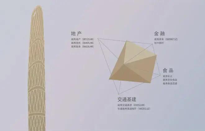 火热中！@北京越秀星樾售楼处发布：越秀星樾诚邀莅临品鉴(图2)