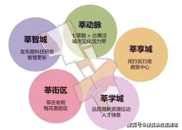 中企云启春申(营销中心)首页网站-中企云启春申销售中心(售楼处)-楼盘欢迎您-地址-价格-户型-小区环境-楼盘详情-交房时间-周边配套-售楼处电话(图7)