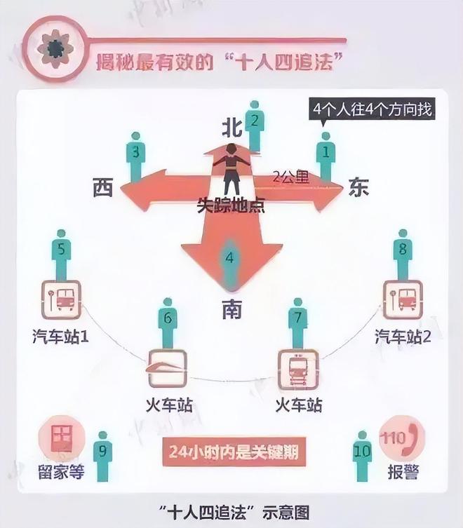 福建男童失踪9天后令人担忧的事发生了救援队：有不好的消息(图16)