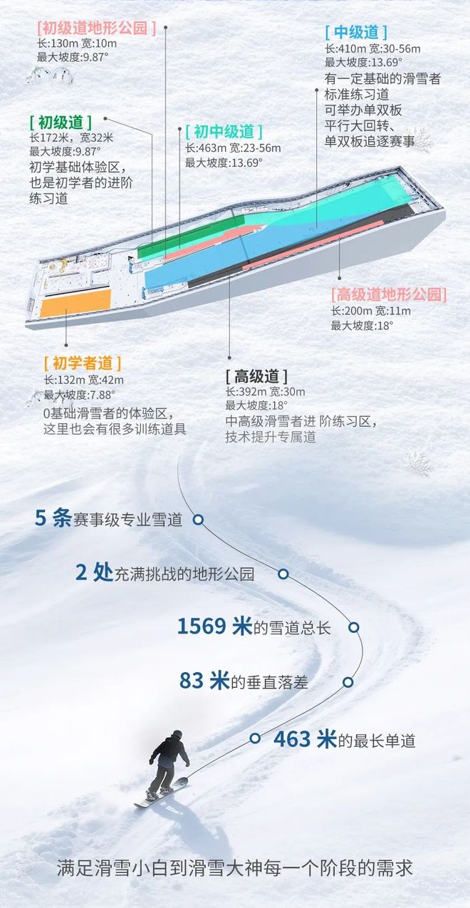 9月29日正式营业！前海冰雪世界票价公布(图3)