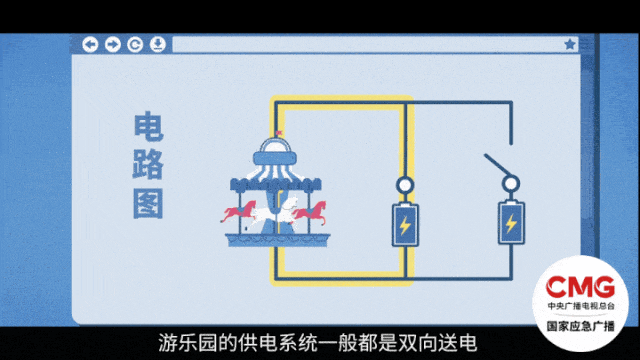 去游乐场必备！拆解最易发生的四类事故(图3)