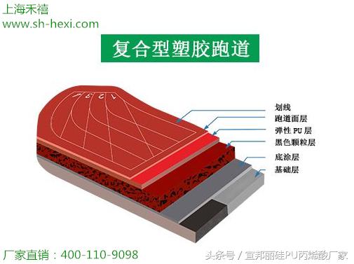 塑胶跑道的种类、材料结构、应用范围和特点详解(图6)